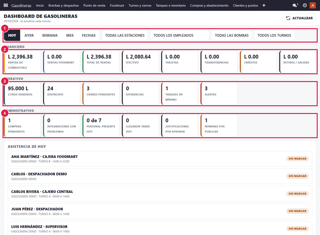 Paso 1 - Filtre y lea los indicadores - Panel de gasolineras: ventas, operación y personal