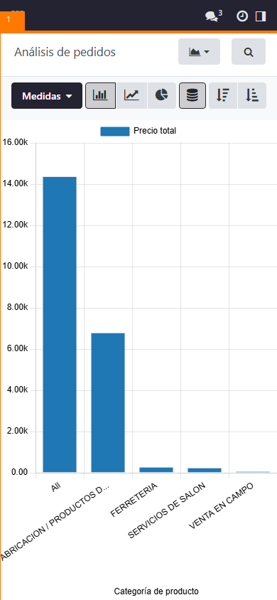Reportes de ventas por período, cajero y producto (móvil)